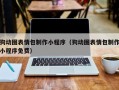 阳春狗动图表情包制作小程序（狗动图表情包制作小程序免费）